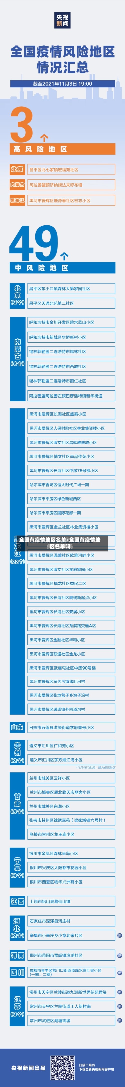 全国有疫情地区名单/全国有疫情地区名单吗-第2张图片