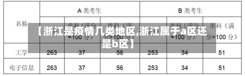 【浙江是疫情几类地区,浙江属于a区还是b区】-第2张图片