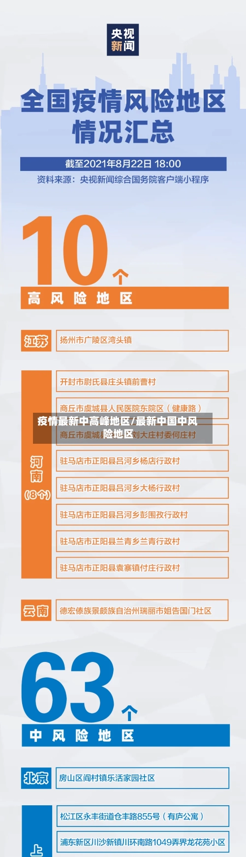 疫情最新中高峰地区/最新中国中风险地区-第3张图片