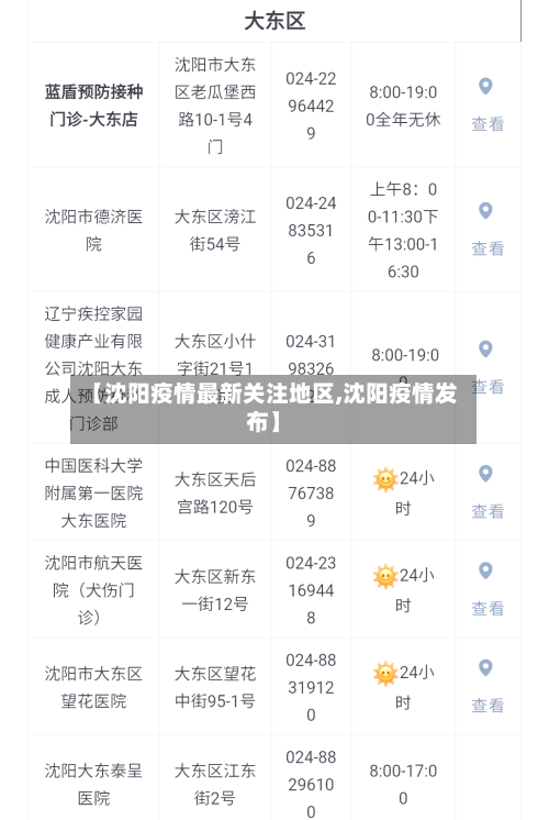 【沈阳疫情最新关注地区,沈阳疫情发布】-第2张图片