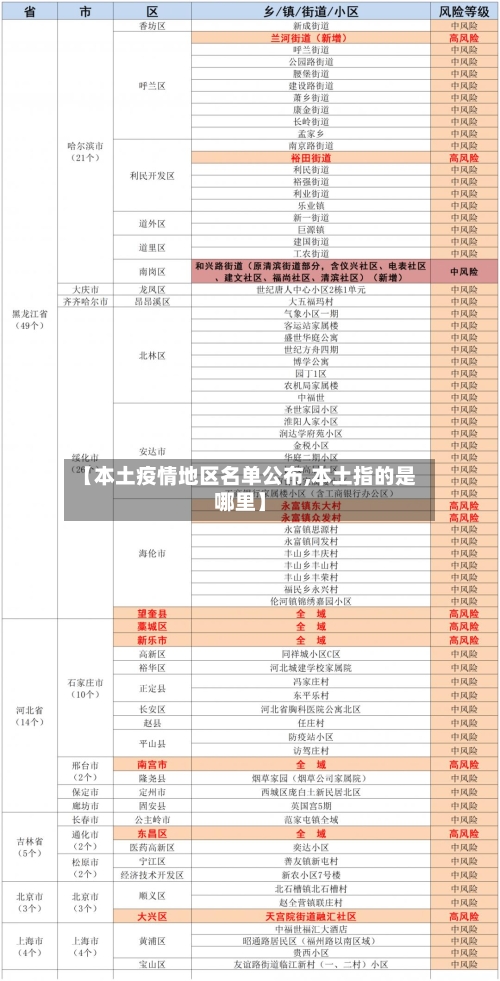 【本土疫情地区名单公布,本土指的是哪里】
