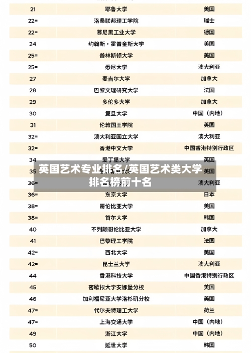 英国艺术专业排名/英国艺术类大学排名榜前十名-第2张图片
