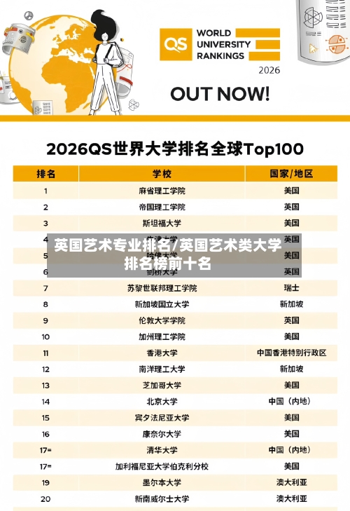 英国艺术专业排名/英国艺术类大学排名榜前十名-第3张图片