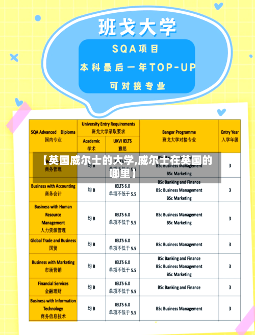 【英国威尔士的大学,威尔士在英国的哪里】