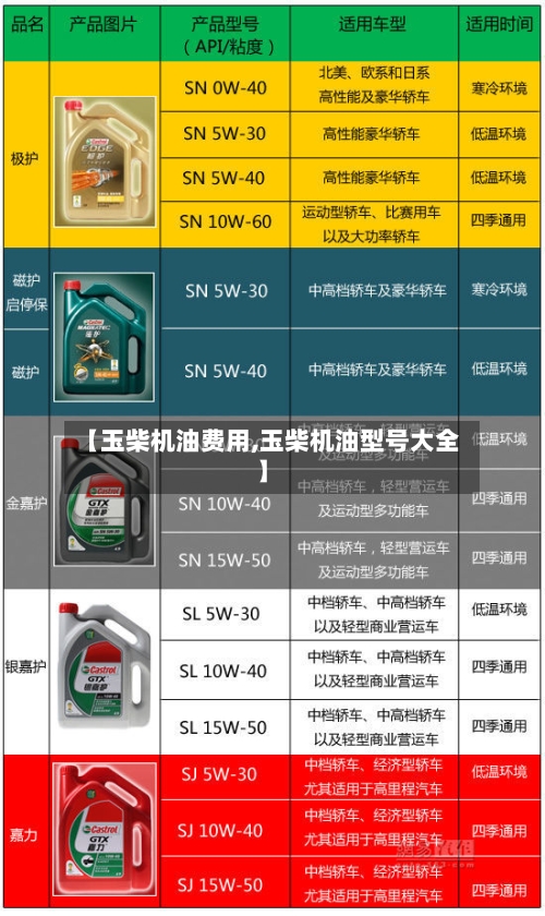 【玉柴机油费用,玉柴机油型号大全】-第2张图片