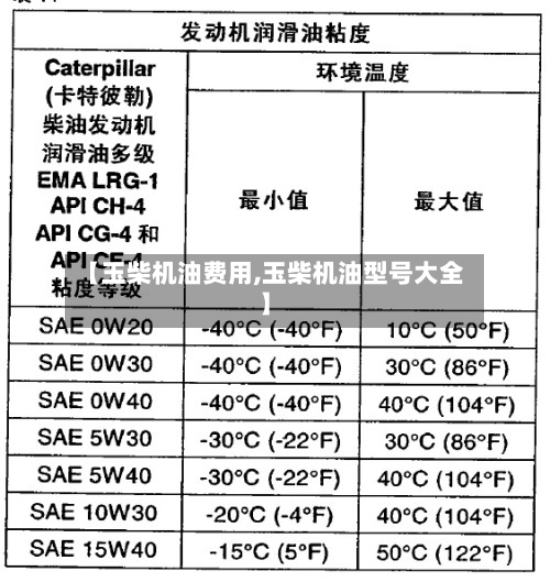 【玉柴机油费用,玉柴机油型号大全】