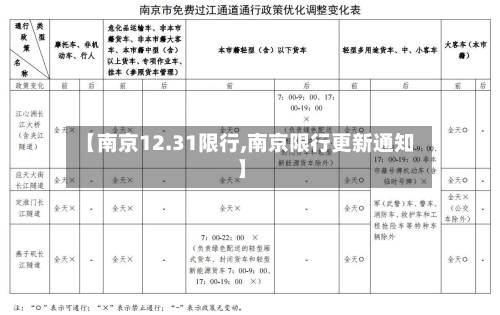 【南京12.31限行,南京限行更新通知】-第2张图片
