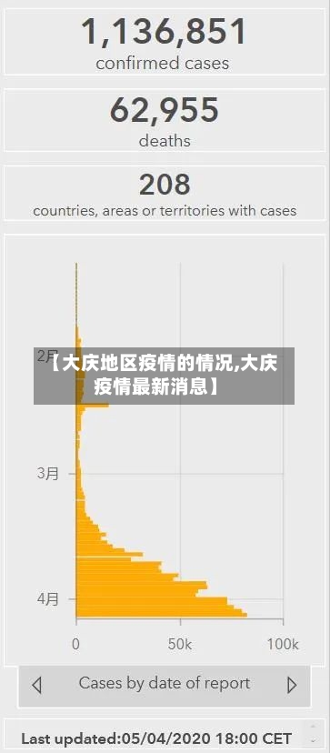 【大庆地区疫情的情况,大庆疫情最新消息】-第2张图片