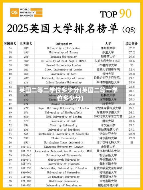 英国二等二学位多少分(英国二等一学位多少分)