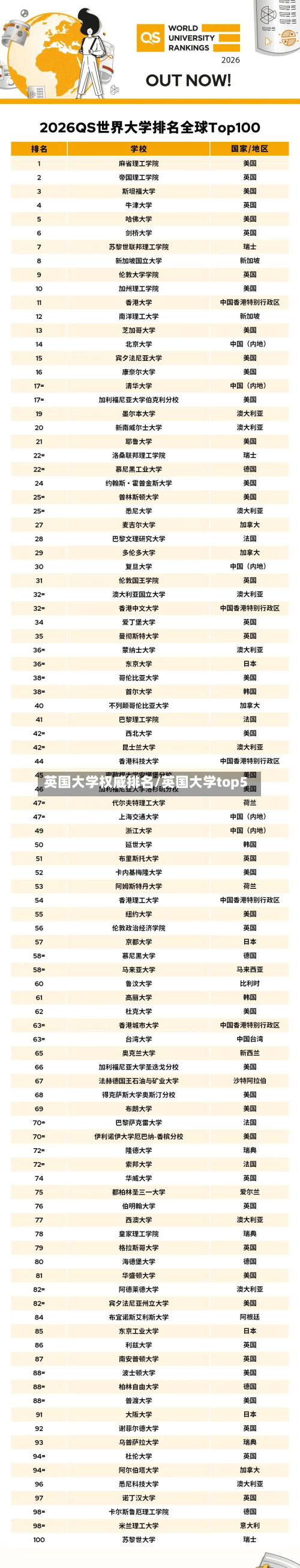 英国大学权威排名/英国大学top5