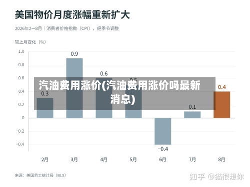 汽油费用涨价(汽油费用涨价吗最新消息)-第3张图片
