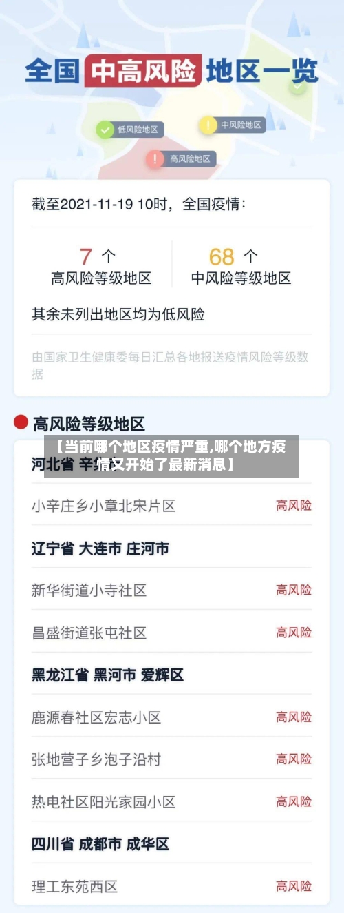 【当前哪个地区疫情严重,哪个地方疫情又开始了最新消息】-第3张图片