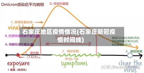 石家庄地区疫情情况(石家庄新冠疫情时间线)