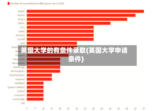 英国大学的有条件录取(英国大学申请条件)