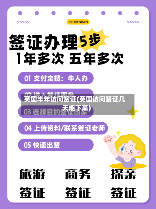 英国半年访问签证(英国访问签证几天能下来)-第2张图片