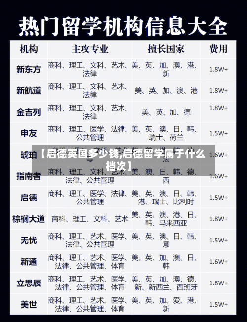 【启德英国多少钱,启德留学属于什么档次】-第2张图片