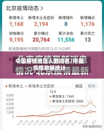 中国疫情地区人数排名/中国疫情数据统计