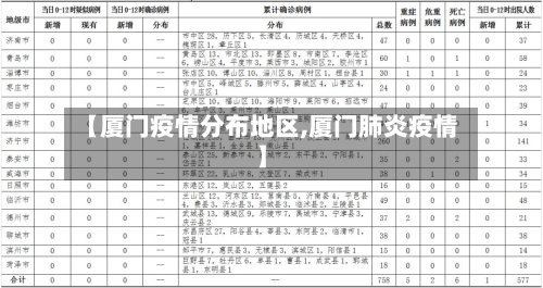 【厦门疫情分布地区,厦门肺炎疫情】-第2张图片