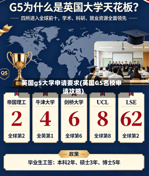 英国g5大学申请要求(英国G5名校申请攻略)-第3张图片