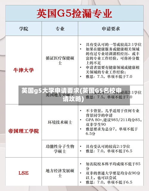 英国g5大学申请要求(英国G5名校申请攻略)