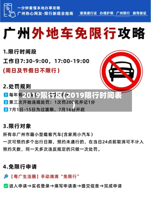 2019限行区(2019限行时间表)-第2张图片
