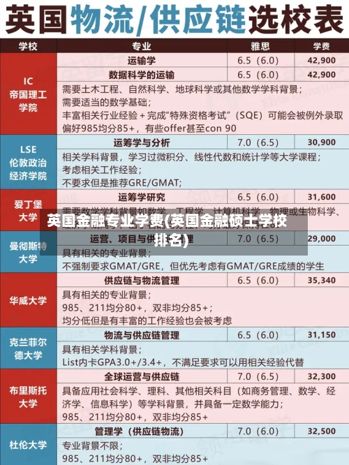 英国金融专业学费(英国金融硕士学校排名)-第2张图片