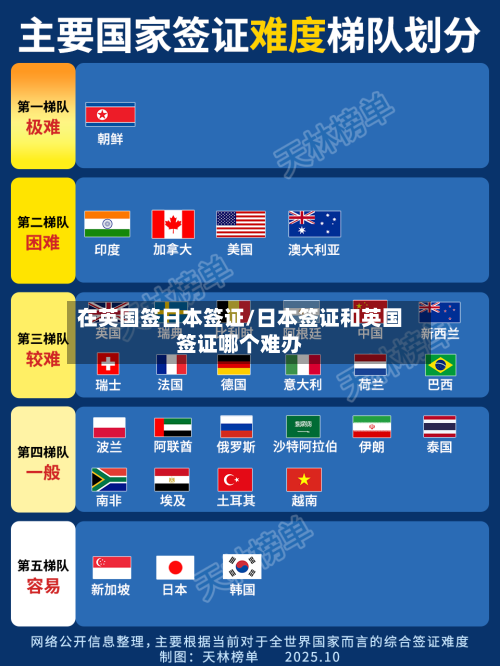 在英国签日本签证/日本签证和英国签证哪个难办-第3张图片