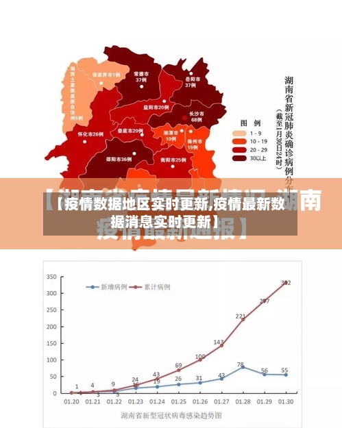 【疫情数据地区实时更新,疫情最新数据消息实时更新】