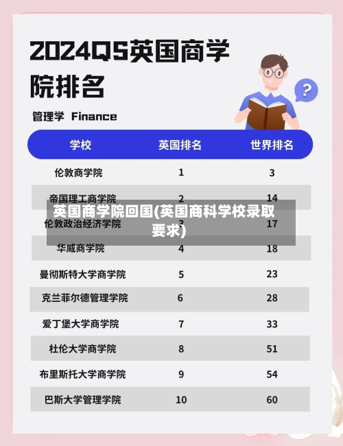 英国商学院回国(英国商科学校录取要求)-第3张图片