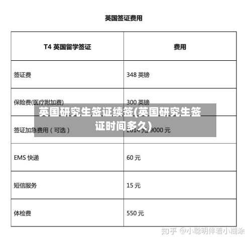 英国研究生签证续签(英国研究生签证时间多久)-第2张图片
