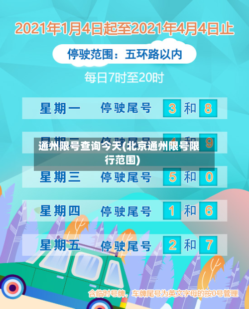 通州限号查询今天(北京通州限号限行范围)