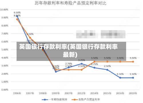 英国银行存款利率(英国银行存款利率最新)-第3张图片
