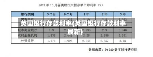 英国银行存款利率(英国银行存款利率最新)