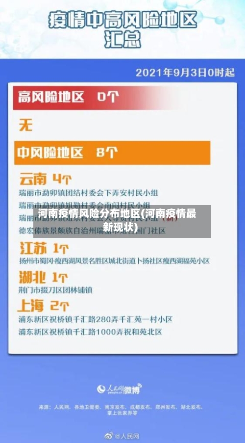 河南疫情风险分布地区(河南疫情最新现状)