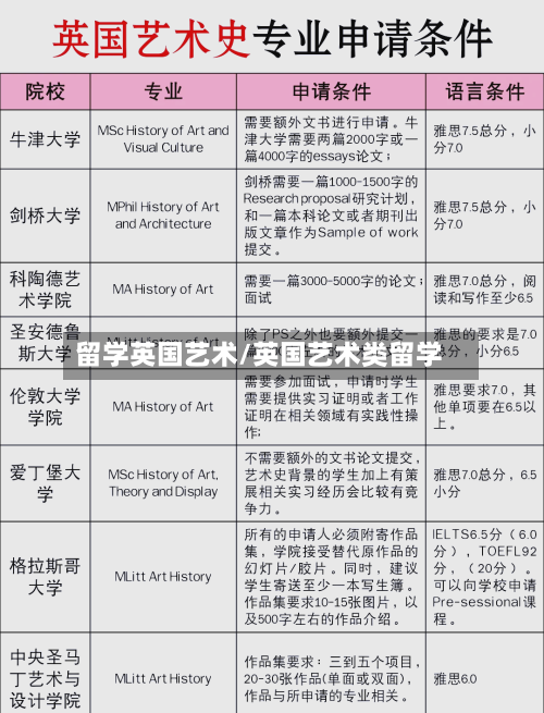 留学英国艺术/英国艺术类留学