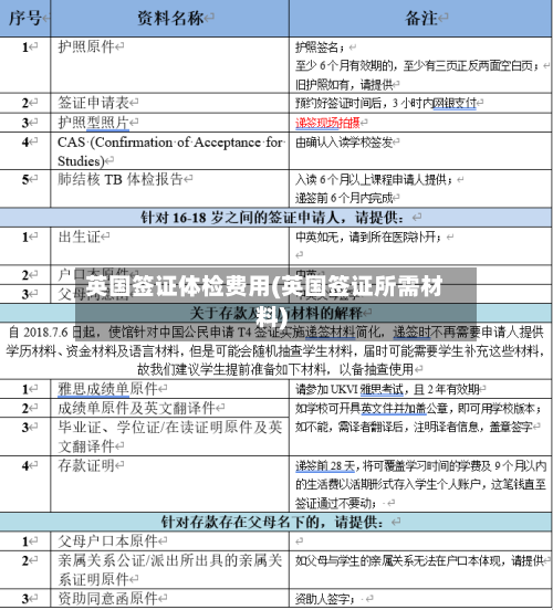 英国签证体检费用(英国签证所需材料)