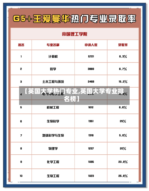 【英国大学热门专业,英国大学专业排名榜】-第3张图片