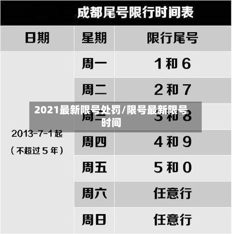 2021最新限号处罚/限号最新限号时间