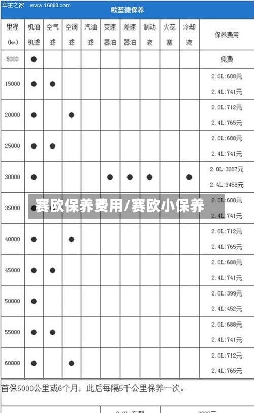 赛欧保养费用/赛欧小保养