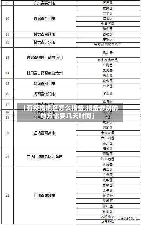 【有疫情地区怎么报备,报备去别的地方需要几天时间】