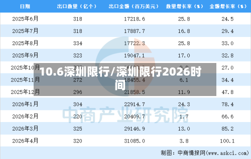 10.6深圳限行/深圳限行2026时间