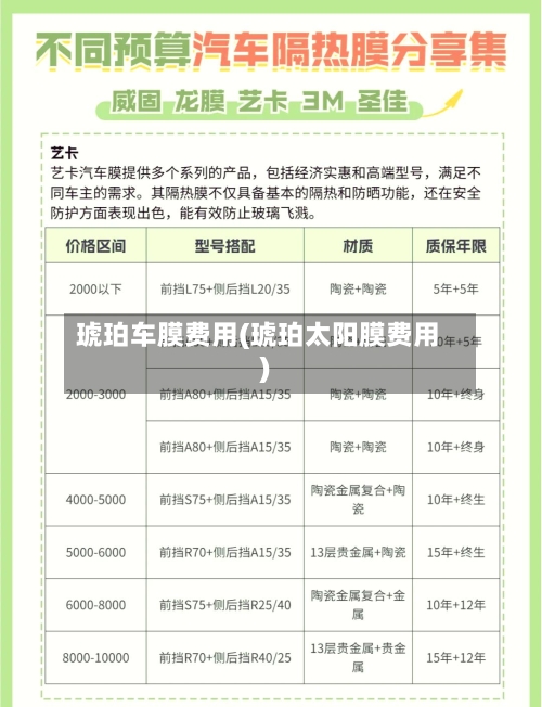 琥珀车膜费用(琥珀太阳膜费用)-第2张图片