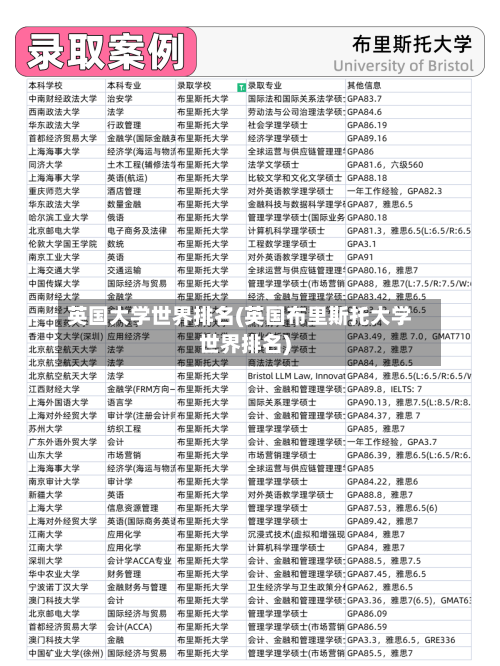 英国大学世界排名(英国布里斯托大学世界排名)