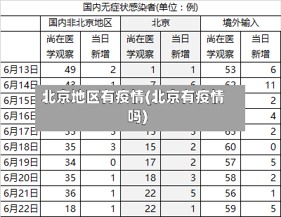 北京地区有疫情(北京有疫情吗)