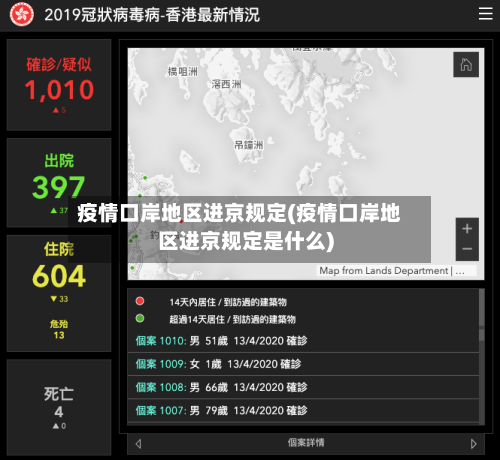 疫情口岸地区进京规定(疫情口岸地区进京规定是什么)