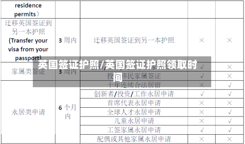 英国签证护照/英国签证护照领取时间-第2张图片