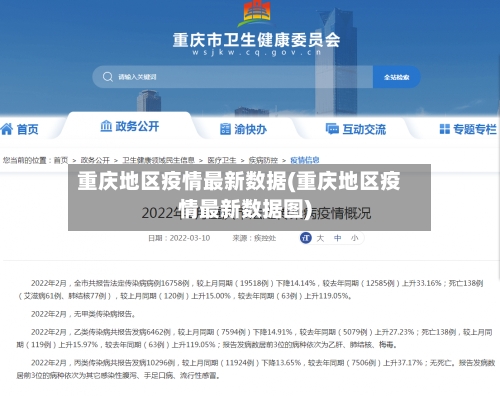 重庆地区疫情最新数据(重庆地区疫情最新数据图)-第2张图片