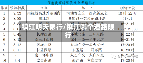 镇江明天限行/镇江哪个道路限行
