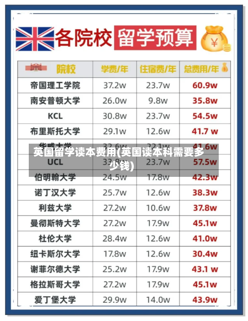 英国留学读本费用(英国读本科需要多少钱)-第2张图片