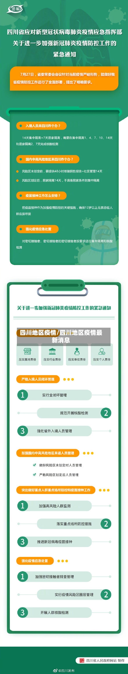 四川地区疫情/四川地区疫情最新消息
